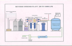 RO Plant Diagram by Electrotech Industries