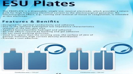 ESU Plates and Negative Pads by SS Medsys