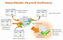 Payroll Software by Prism Calibration Centre