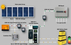 Solar On Grid System by Greenmax Technology