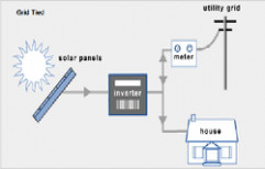 Grid Tied Solar Photovoltaic Power System by Aditya Renewtech
