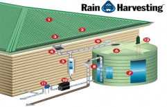 Rain Water Harvesting by Enviro Tech Solution
