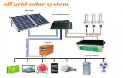 Solar Home Light Systems by The Wolt Techniques