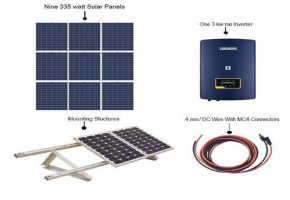 Grid Tied Solar Power Pack by SM Enterprises