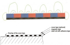 Gemac Magnetic Measuring Systems by Anukool Mechatronics Traders