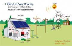 Mounting Structure Grid Tie Solar Rooftop System, for Residential, Capacity: 1 Kw to 10 Kw