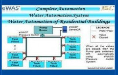 Multiple Buildings Water Automation & Conservation by Aquaheal Automation