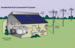 Residential On Grid And Off Grid Solar Power Plant