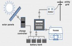 Soltran Battery Hybrid Solar Power System, For Residential, Capacity: 6 kW