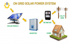 Mounting Structure On Grid Solar Power Systems, For Residential, Capacity: 2 Kw