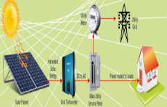 Spark Solar On Grid System
