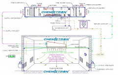 Chemietron 4 Star HVAC Unit, For Clean Room Application, For Industrial Use