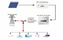 On Grid Solar Power Plant