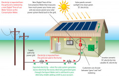 Tata Power Solar & Indosolar On Grid Solar System