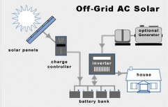 1000W Off Grid Solar Plant