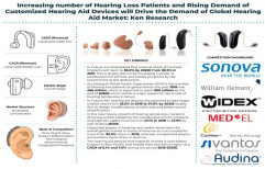 Siemens Hearing Aid