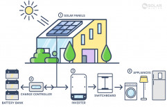 Waree Solar Off Grid/Hybrid Solar Solution, Capacity: 3KW-50KW