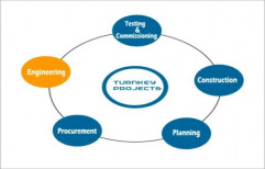 Food Processing Plant Turnkey Project Consultancy Service