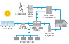 Mounting Structure Grid Tie Solar Energy Storage system, For Commercial, Capacity: 10 Kw
