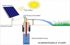 Glosun 1200 Solar BLDC Pump for Submersible