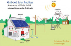 Solar Net Metering System
