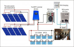 Solar Power Plant 10KVA