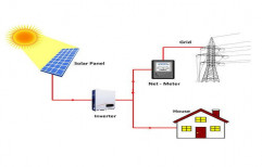 Loom Solar On Grid Solar System, For Commercial and Residential, Capacity: 100KW