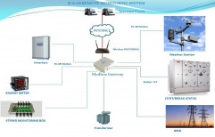 Remote Monitoring for Solar/Energy Meter/DG Sets/Pumps/Water Tanks/Bulk Storage Tanks level