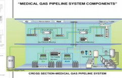 Medical Oxygen Gas Pipe Line