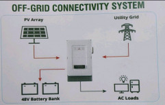 Offgrid Solar Power System